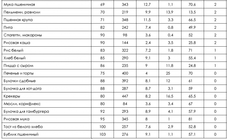 Иллюстрация к книге — Не хочу быть толстой! 7 шагов к телу, которого вы достойны [_195.jpg]