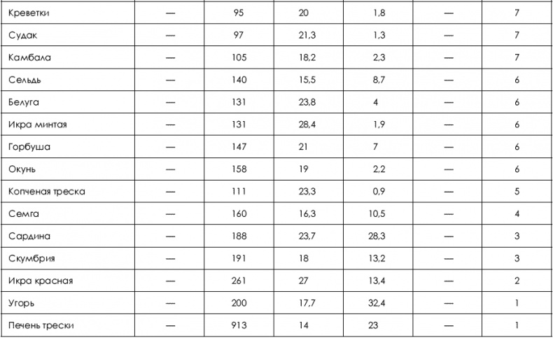 Иллюстрация к книге — Не хочу быть толстой! 7 шагов к телу, которого вы достойны [_197.jpg]