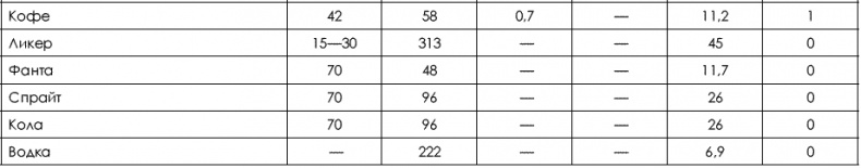Иллюстрация к книге — Не хочу быть толстой! 7 шагов к телу, которого вы достойны [_202_1.jpg]