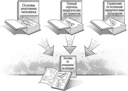 Иллюстрация к книге — Творчество в рамках [_10.jpg]