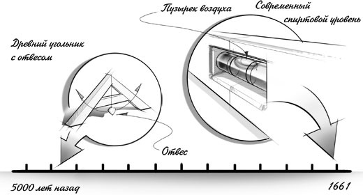 Иллюстрация к книге — Творчество в рамках [_13.jpg]