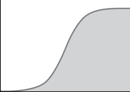 Иллюстрация к книге — Эффект плато. Как преодолеть застой и двигаться дальше [i_001.jpg]