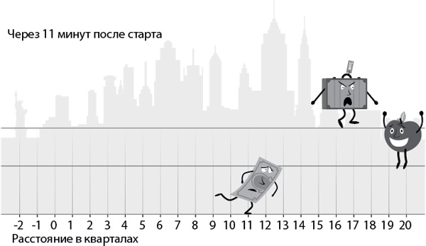 Иллюстрация к книге — Эффект плато. Как преодолеть застой и двигаться дальше [i_010.jpg]
