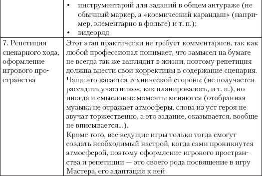 Иллюстрация к книге — Большая психологическая игра, или Игра не в тренинге [_4.jpg]
