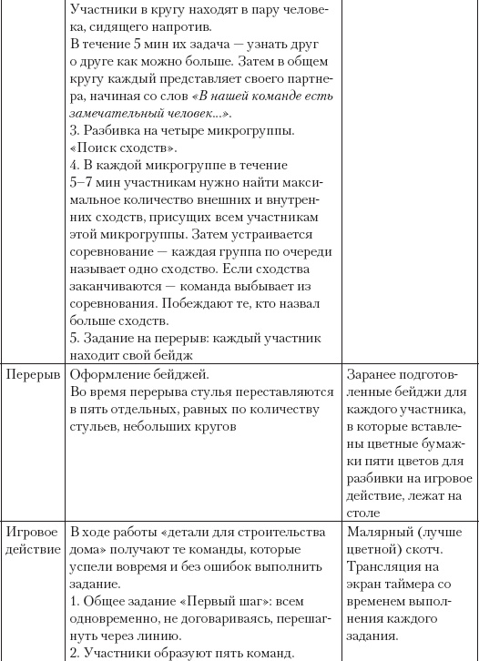 Иллюстрация к книге — Большая психологическая игра, или Игра не в тренинге [_8.jpg]