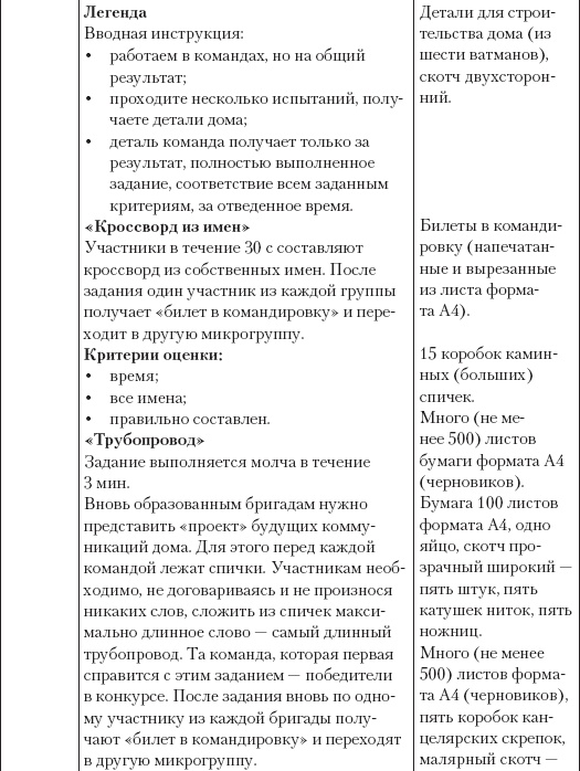 Иллюстрация к книге — Большая психологическая игра, или Игра не в тренинге [_9.jpg]