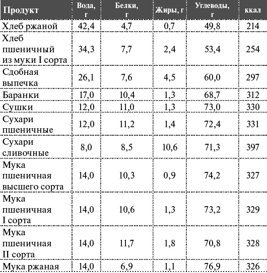 Иллюстрация к книге — Как я похудела на 55 кг без диет [_166.jpg]