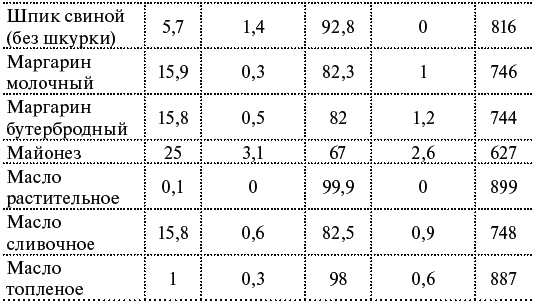 Иллюстрация к книге — Как я похудела на 55 кг без диет [_171.jpg]