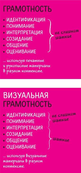 Иллюстрация к книге — Дудлинг для творческих людей [i_006.jpg]