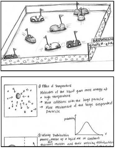 Иллюстрация к книге — Дудлинг для творческих людей [i_021.jpg]