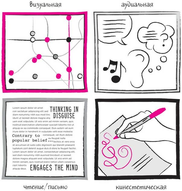 Иллюстрация к книге — Дудлинг для творческих людей [i_022.jpg]