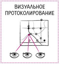 Иллюстрация к книге — Дудлинг для творческих людей [i_033.jpg]