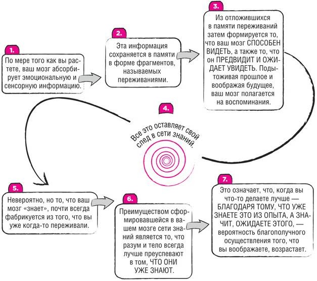 Иллюстрация к книге — Дудлинг для творческих людей [i_038.jpg]
