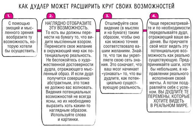 Иллюстрация к книге — Дудлинг для творческих людей [i_042.jpg]