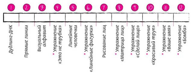 Иллюстрация к книге — Дудлинг для творческих людей [i_045.jpg]