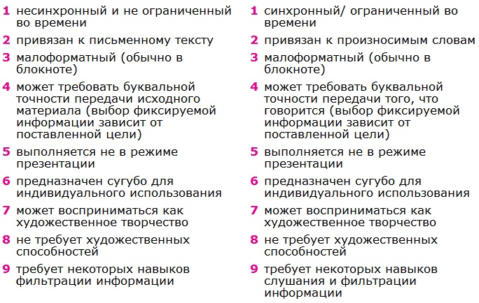 Иллюстрация к книге — Дудлинг для творческих людей [i_081.jpg]