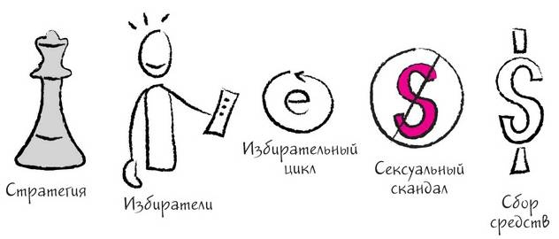 Иллюстрация к книге — Дудлинг для творческих людей [i_095.jpg]