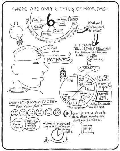 Иллюстрация к книге — Дудлинг для творческих людей [i_109.jpg]