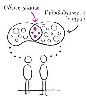 Иллюстрация к книге — Дудлинг для творческих людей [i_113.jpg]