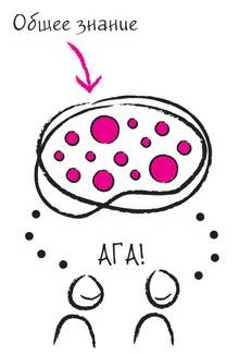 Иллюстрация к книге — Дудлинг для творческих людей [i_116.jpg]