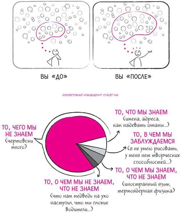 Иллюстрация к книге — Дудлинг для творческих людей [i_118.jpg]