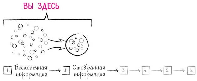 Иллюстрация к книге — Дудлинг для творческих людей [i_119.jpg]