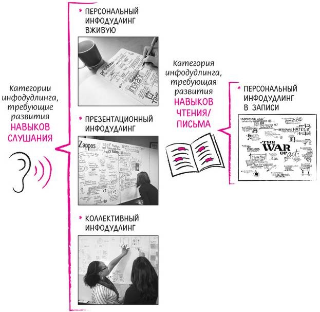 Иллюстрация к книге — Дудлинг для творческих людей [i_121.jpg]
