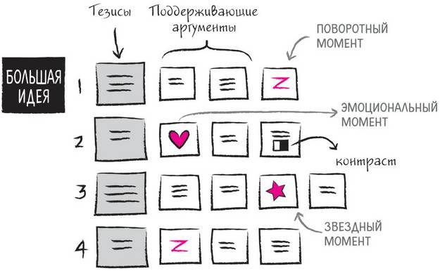 Иллюстрация к книге — Дудлинг для творческих людей [i_128.jpg]