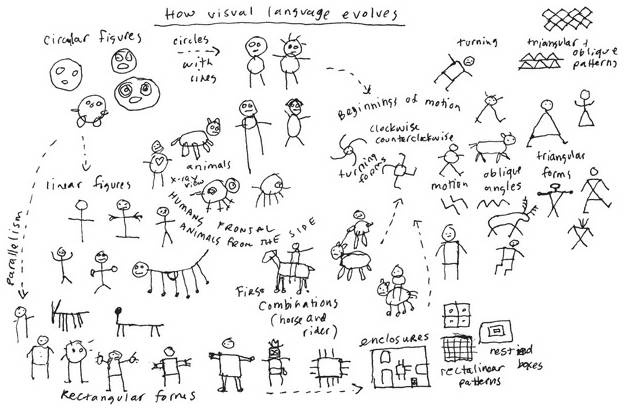 Иллюстрация к книге — Дудлинг для творческих людей [i_145.jpg]