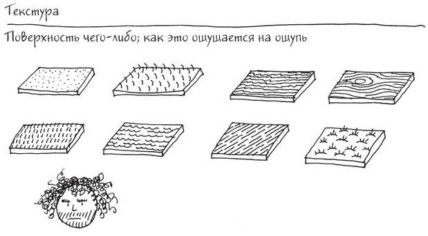 Иллюстрация к книге — Дудлинг для творческих людей [i_150.jpg]