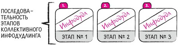 Иллюстрация к книге — Дудлинг для творческих людей [i_169.jpg]