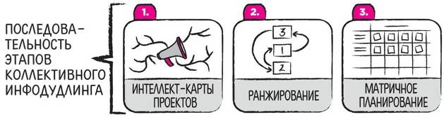 Иллюстрация к книге — Дудлинг для творческих людей [i_170.jpg]