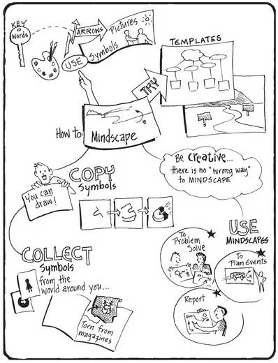 Иллюстрация к книге — Дудлинг для творческих людей [i_172.jpg]