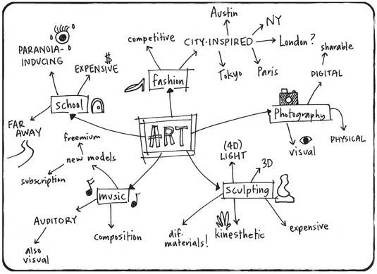 Иллюстрация к книге — Дудлинг для творческих людей [i_173.jpg]