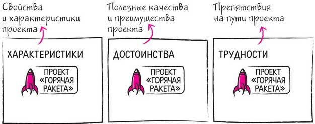 Иллюстрация к книге — Дудлинг для творческих людей [i_176.jpg]