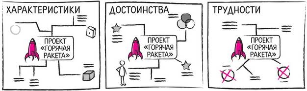 Иллюстрация к книге — Дудлинг для творческих людей [i_177.jpg]