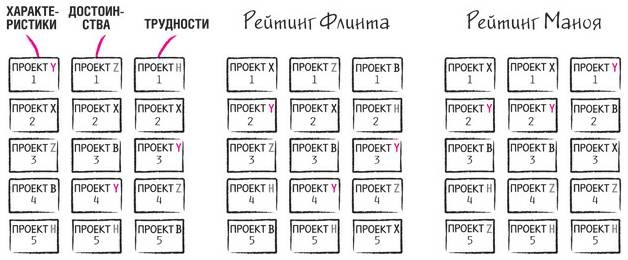 Иллюстрация к книге — Дудлинг для творческих людей [i_183.jpg]