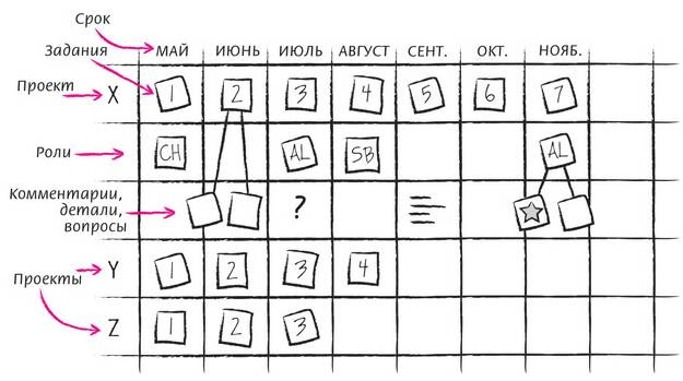 Иллюстрация к книге — Дудлинг для творческих людей [i_187.jpg]