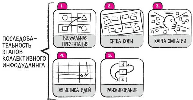 Иллюстрация к книге — Дудлинг для творческих людей [i_189.jpg]