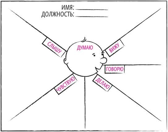 Иллюстрация к книге — Дудлинг для творческих людей [i_197.jpg]