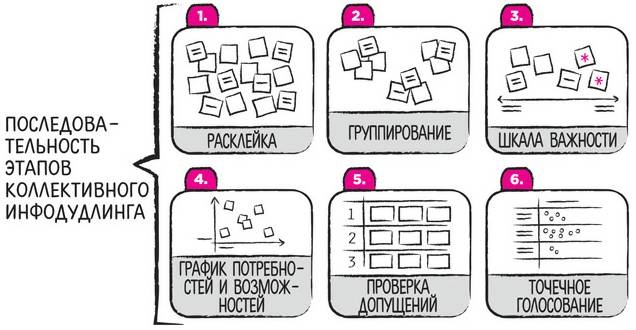 Иллюстрация к книге — Дудлинг для творческих людей [i_204.jpg]