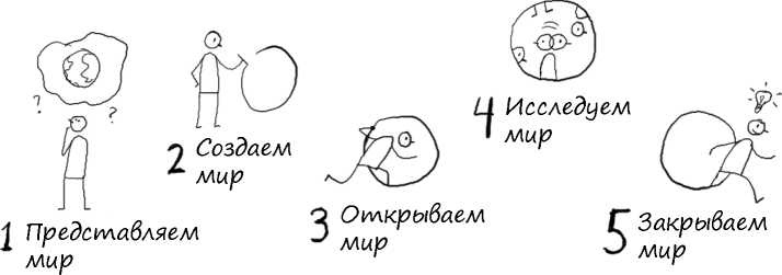 Иллюстрация к книге — Геймшторминг. Игры, в которые играет бизнес [i_003.jpg]