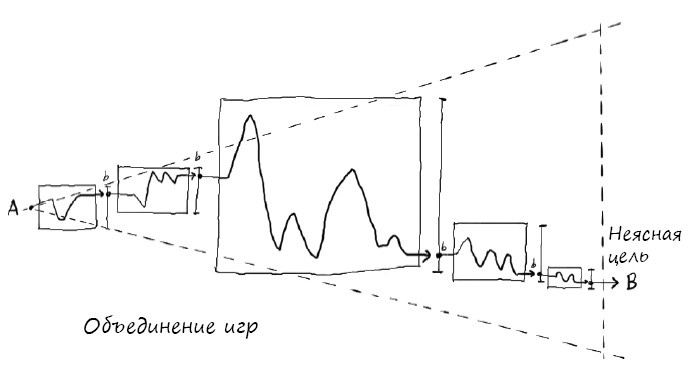 Иллюстрация к книге — Геймшторминг. Игры, в которые играет бизнес [i_009.jpg]