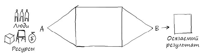 Иллюстрация к книге — Геймшторминг. Игры, в которые играет бизнес [i_012.jpg]