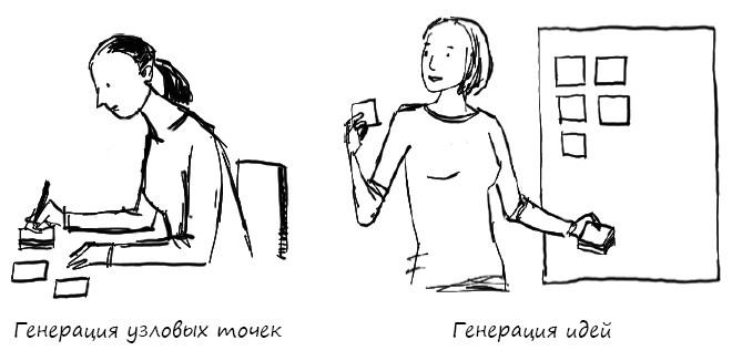 Иллюстрация к книге — Геймшторминг. Игры, в которые играет бизнес [i_028.jpg]