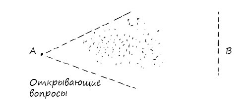 Иллюстрация к книге — Геймшторминг. Игры, в которые играет бизнес [i_040.jpg]
