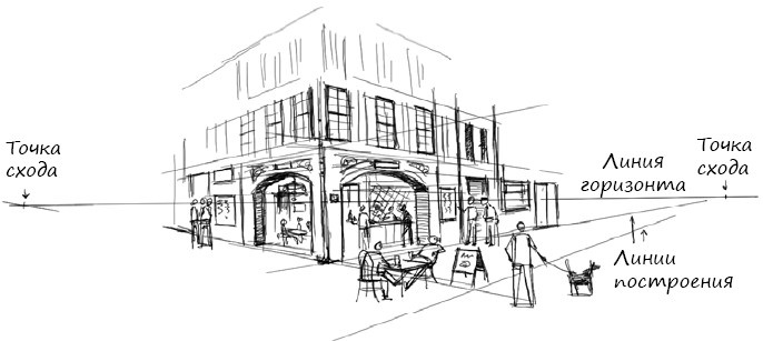 Иллюстрация к книге — Геймшторминг. Игры, в которые играет бизнес [i_066.jpg]