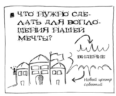 Иллюстрация к книге — Геймшторминг. Игры, в которые играет бизнес [i_071.jpg]