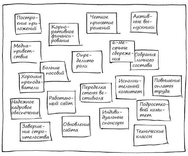 Иллюстрация к книге — Геймшторминг. Игры, в которые играет бизнес [i_072.jpg]