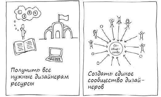 Иллюстрация к книге — Геймшторминг. Игры, в которые играет бизнес [i_079.jpg]